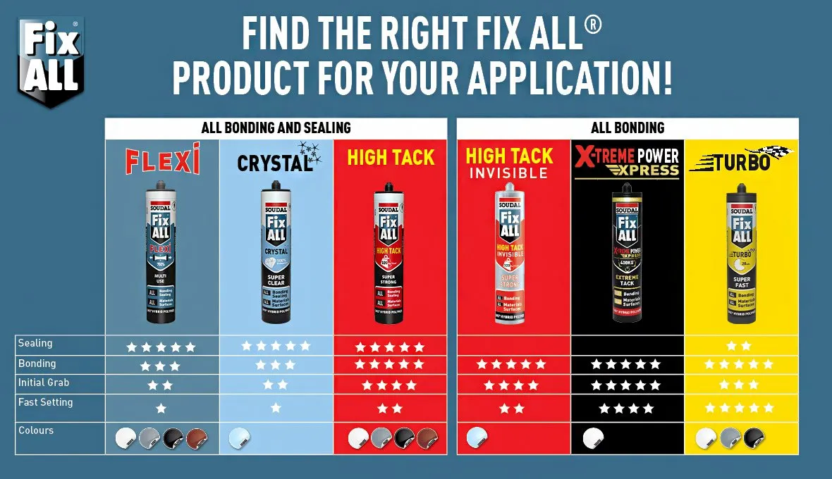 Fix ALL Product Selector